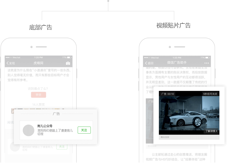 騰訊社交廣告